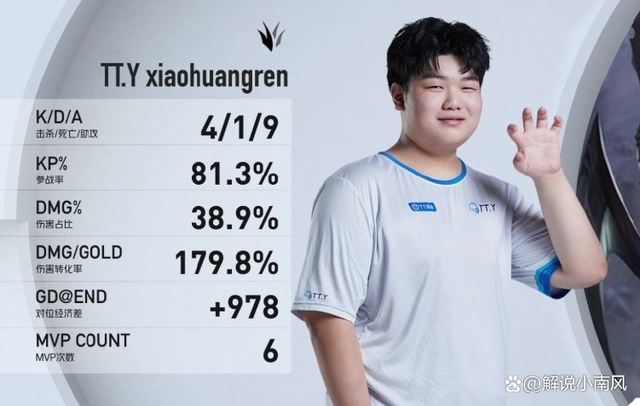 九游官网关于Doinb新星高光表现表现惊艳，TL未来可期！的信息